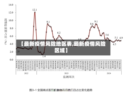 【最新疫情风险地区表,最新疫情风险区域】