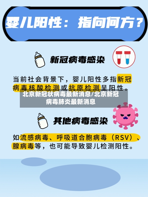 北京新冠状病毒最新消息/北京新冠病毒肺炎最新消息