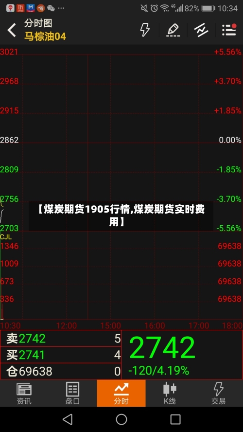 【煤炭期货1905行情,煤炭期货实时费用】