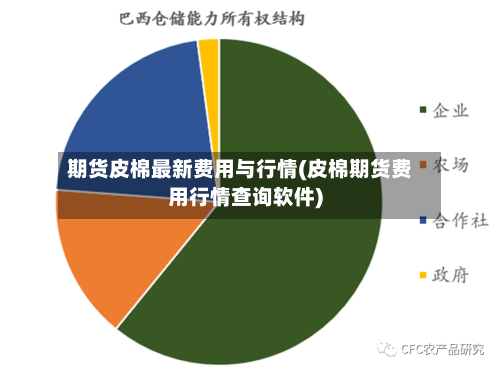 期货皮棉最新费用与行情(皮棉期货费用行情查询软件)