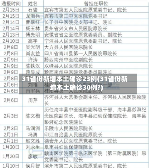 31省份新增本土确诊23例(31省份新增本土确诊30例?)