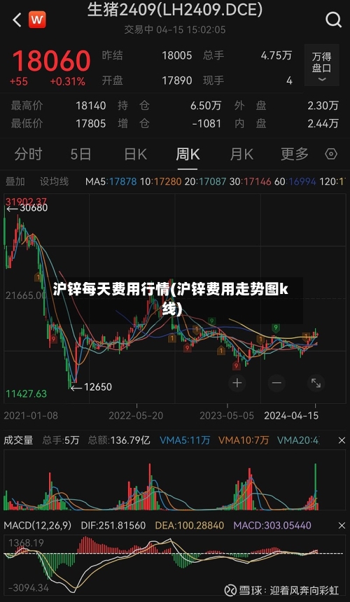 沪锌每天费用行情(沪锌费用走势图k线)