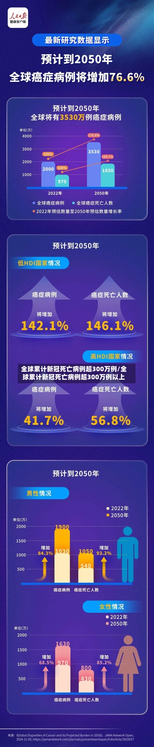 全球累计新冠死亡病例超300万例/全球累计新冠死亡病例超300万例以上