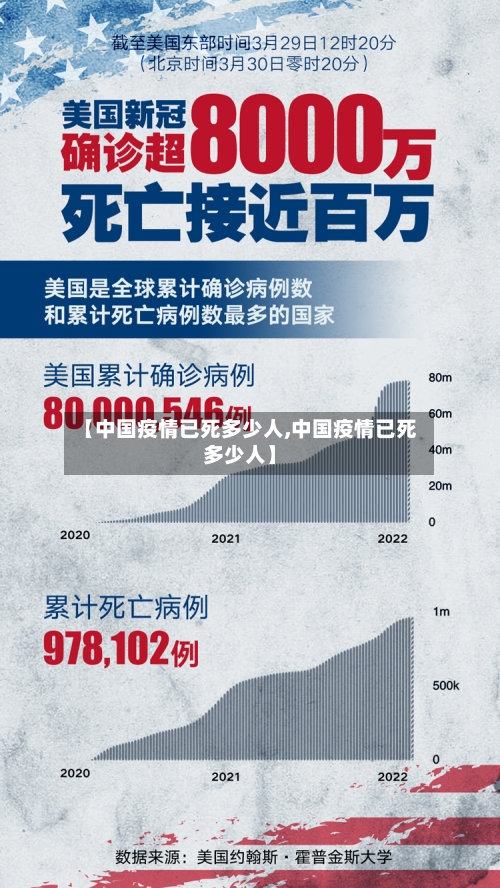 【中国疫情已死多少人,中国疫情已死多少人】