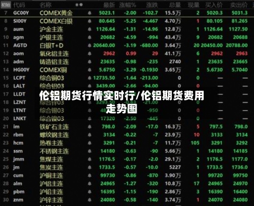伦铝期货行情实时行/伦铝期货费用走势图