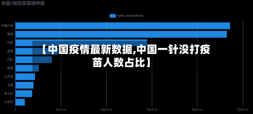 【中国疫情最新数据,中国一针没打疫苗人数占比】