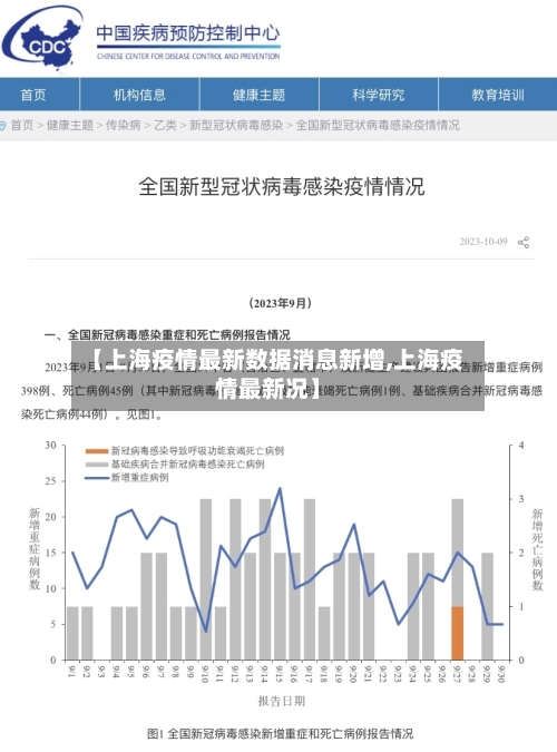 【上海疫情最新数据消息新增,上海疫情最新况】