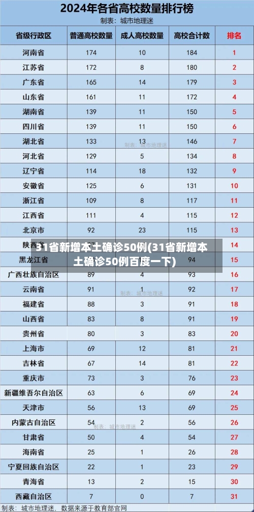 31省新增本土确诊50例(31省新增本土确诊50例百度一下)