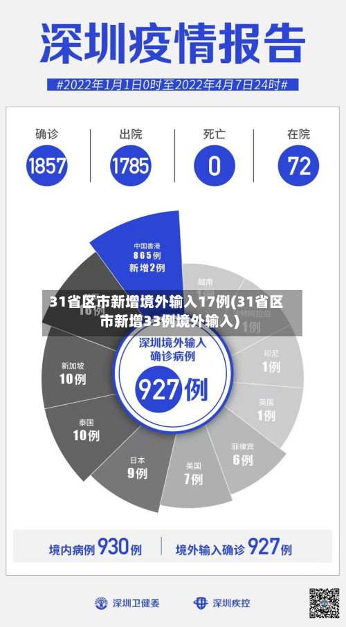 31省区市新增境外输入17例(31省区市新增33例境外输入)