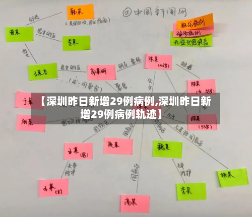 【深圳昨日新增29例病例,深圳昨日新增29例病例轨迹】