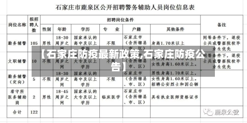 【石家庄防疫最新政策,石家庄防疫公告】