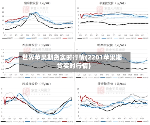 世界苹果期货实时行情(2201苹果期货实时行情)