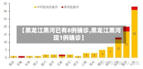 【黑龙江黑河已有8例确诊,黑龙江黑河现1例确诊】