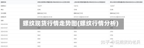 螺纹现货行情走势图(螺纹行情分析)