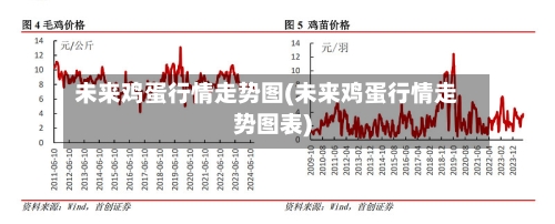 未来鸡蛋行情走势图(未来鸡蛋行情走势图表)