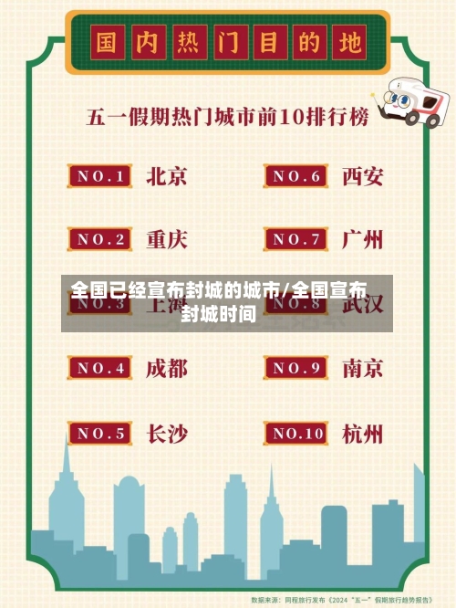 全国已经宣布封城的城市/全国宣布封城时间