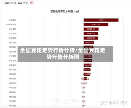 全国豆粕走势行情分析/全国豆粕走势行情分析图