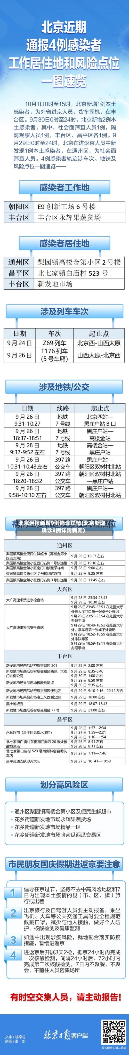 北京通报新增9例确诊详情(北京新增确诊9例详情新闻)