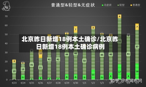 北京昨日新增18例本土确诊/北京昨日新增18例本土确诊病例