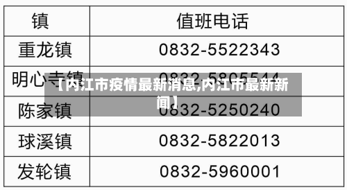 【内江市疫情最新消息,内江市最新新闻】