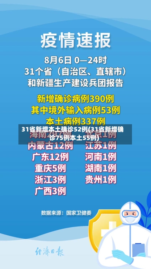 31省新增本土确诊52例(31省新增确诊75例本土55例)