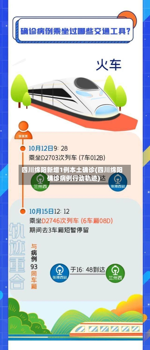 四川绵阳新增1例本土确诊(四川绵阳确诊病例行动轨迹)