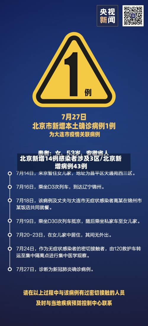 北京新增14例感染者涉及3区/北京新增病例43例