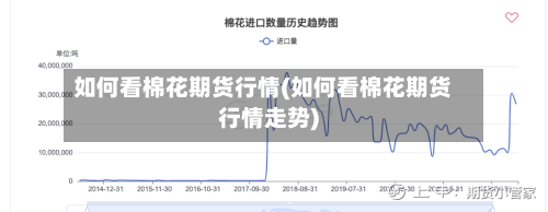 如何看棉花期货行情(如何看棉花期货行情走势)
