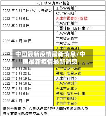 中国最新疫情最新消息/中国最新疫情最新消息