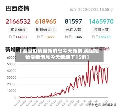 【美国疫情最新消息今天新增,美国疫情最新消息今天新增了15例】