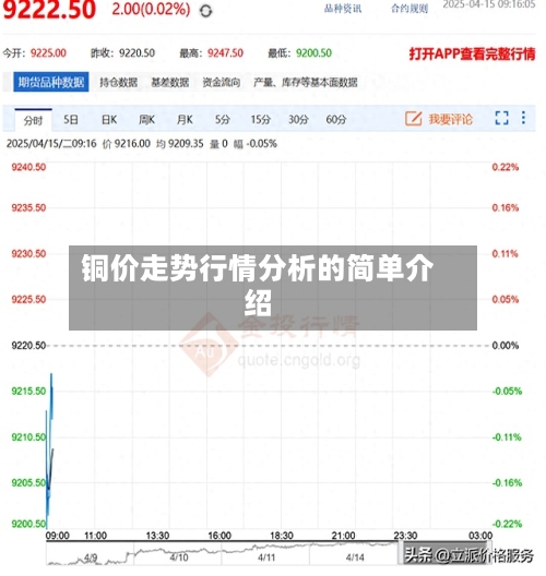 铜价走势行情分析的简单介绍