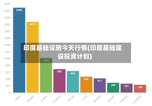 印度基础设施今天行情(印度基础建设投资计划)
