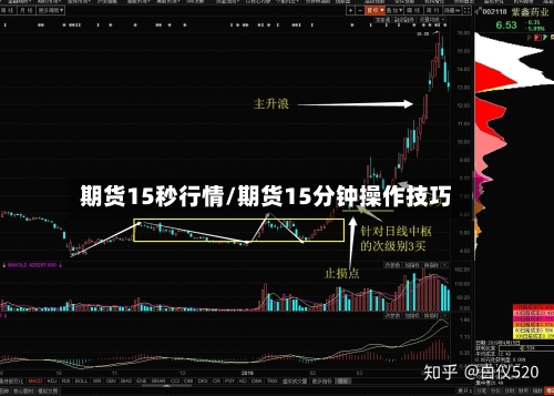 期货15秒行情/期货15分钟操作技巧