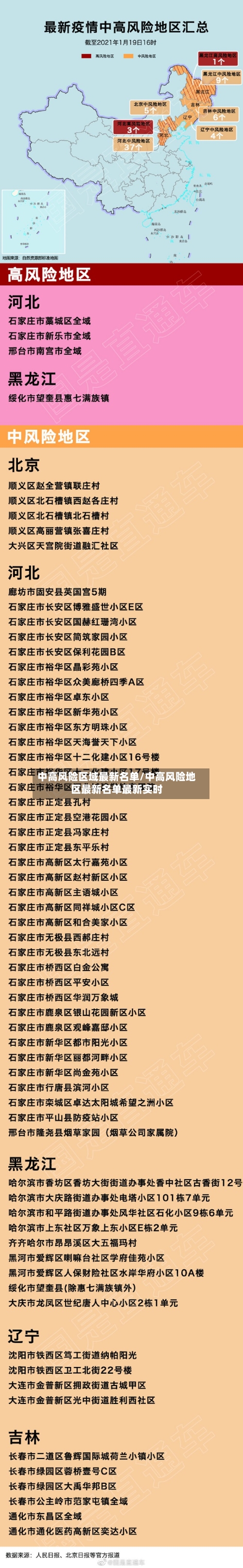 中高风险区域最新名单/中高风险地区最新名单最新实时