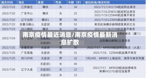 南京疫情最近消息/南京疫情最新消息扩散