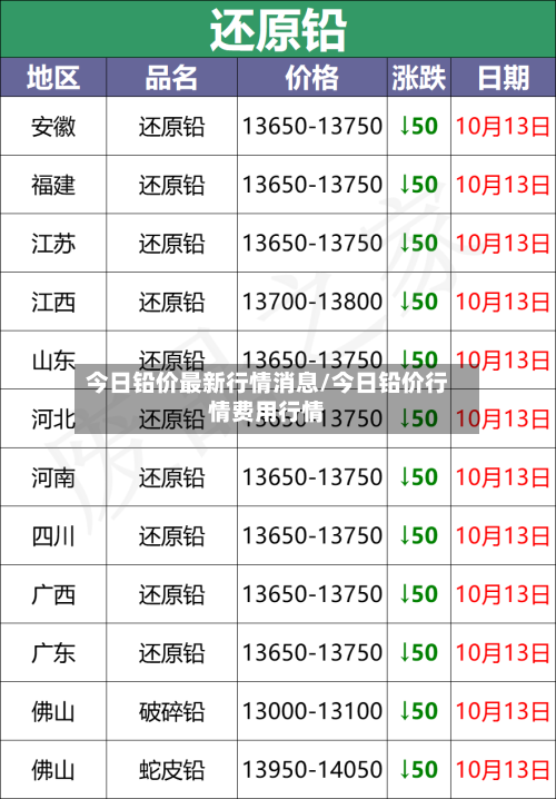 今日铅价最新行情消息/今日铅价行情费用行情