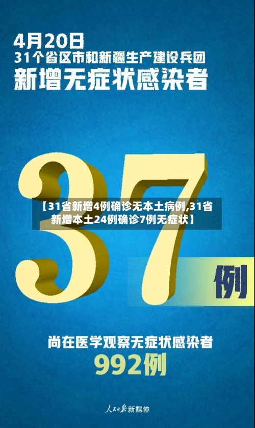 【31省新增4例确诊无本土病例,31省新增本土24例确诊7例无症状】