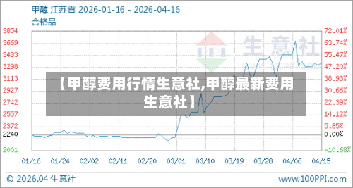 【甲醇费用行情生意社,甲醇最新费用生意社】