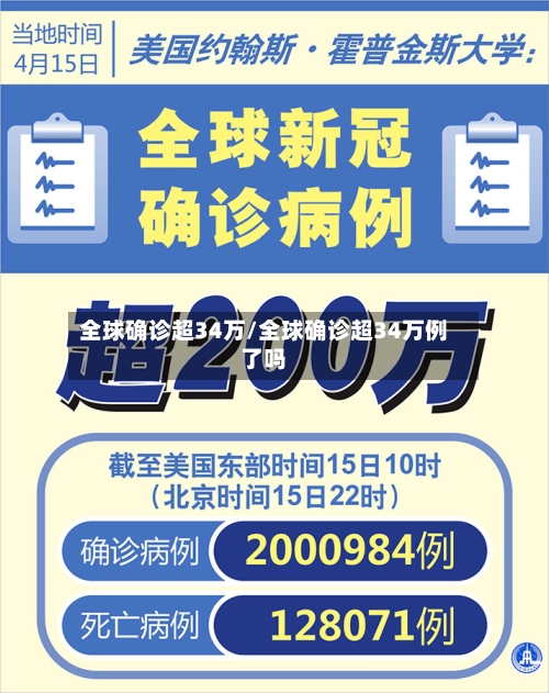 全球确诊超34万/全球确诊超34万例了吗