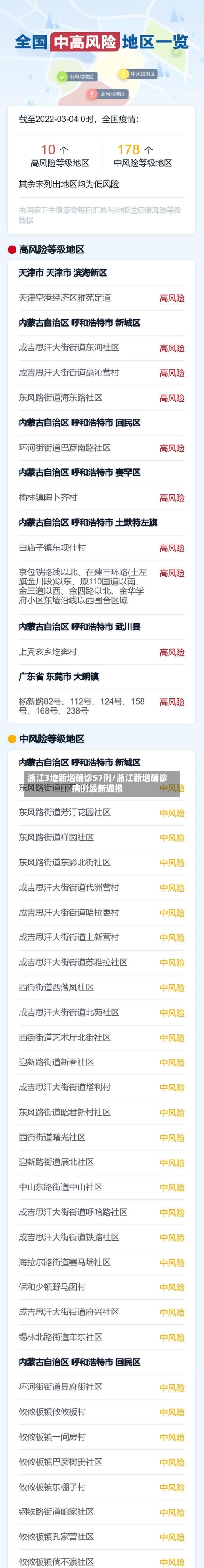 浙江3地新增确诊57例/浙江新增确诊病例最新通报