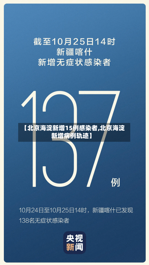【北京海淀新增15例感染者,北京海淀新增病例轨迹】