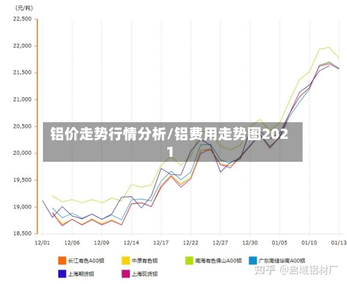铝价走势行情分析/铝费用走势图2021