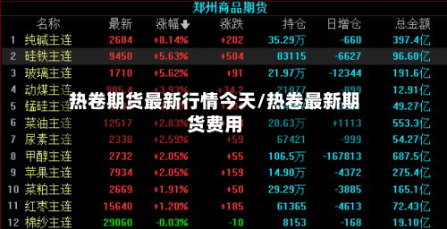 热卷期货最新行情今天/热卷最新期货费用