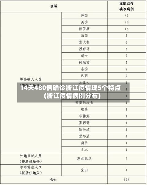 14天480例确诊浙江疫情现5个特点(浙江疫情病例分布)