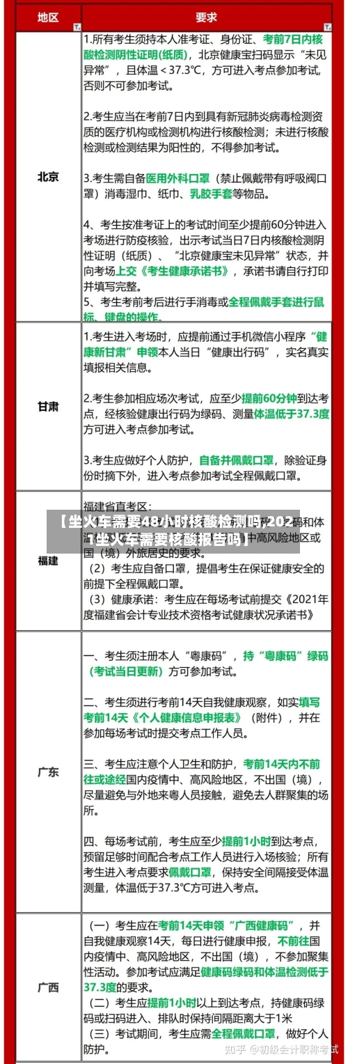 【坐火车需要48小时核酸检测吗,2021坐火车需要核酸报告吗】