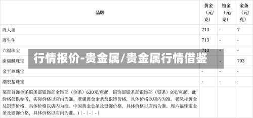 行情报价-贵金属/贵金属行情借鉴