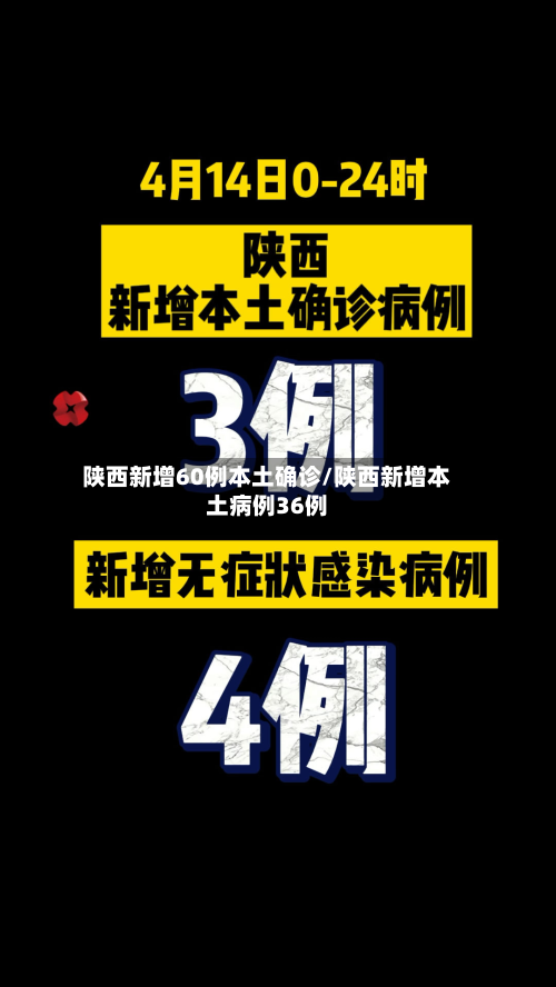 陕西新增60例本土确诊/陕西新增本土病例36例