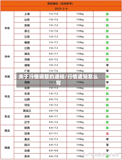 关于行情调整的通知/行情通知怎么写