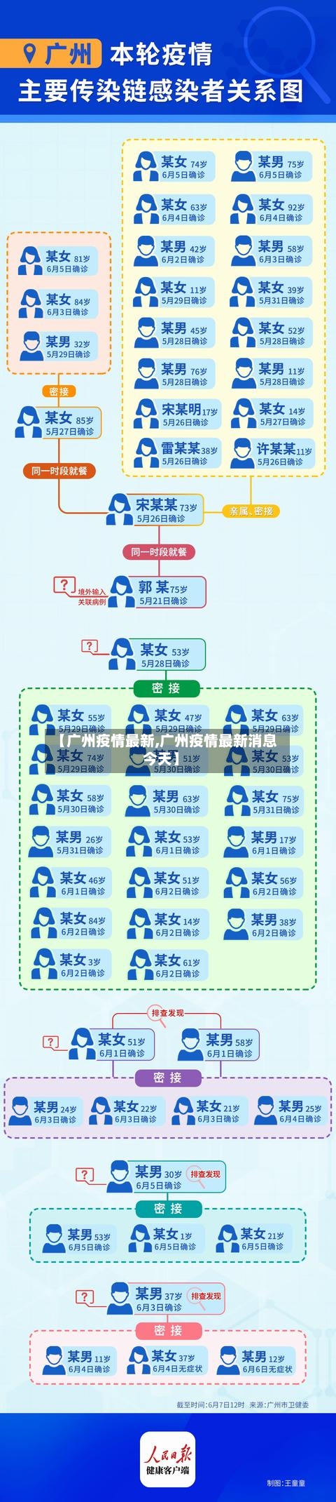 【广州疫情最新,广州疫情最新消息今天】