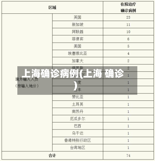 上海确诊病例(上海 确诊)